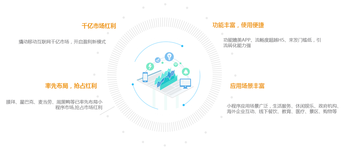 微信小程序開發